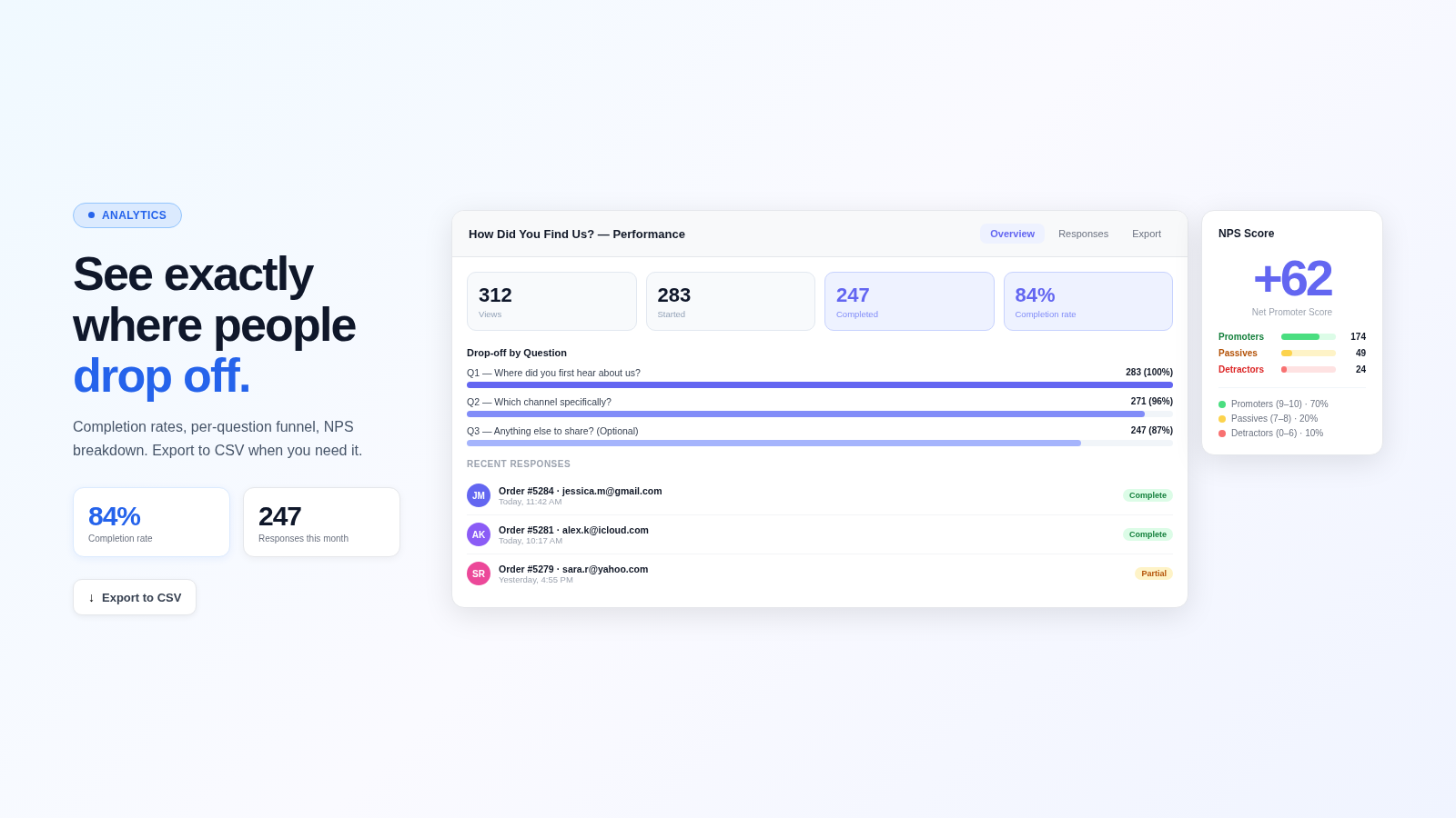 Analytics dashboard with response charts and NPS breakdown